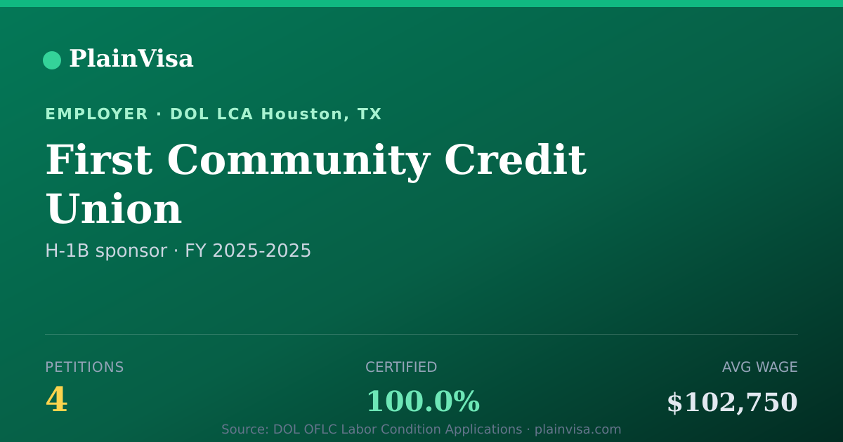 Shareable card for First Community Credit Union H-1B petitions | PlainVisa