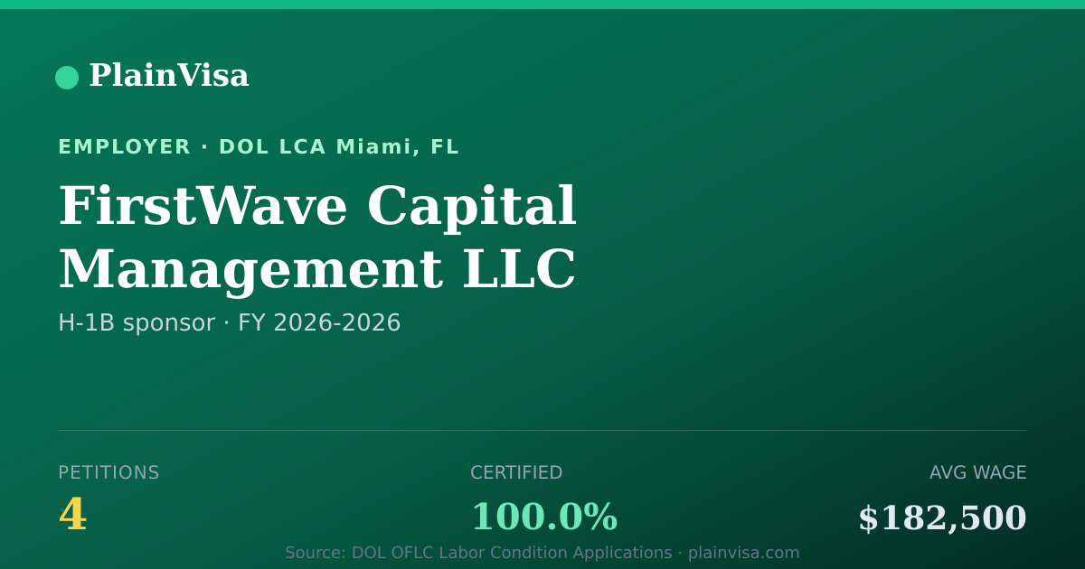 Shareable card for FirstWave Capital Management LLC H-1B petitions | PlainVisa