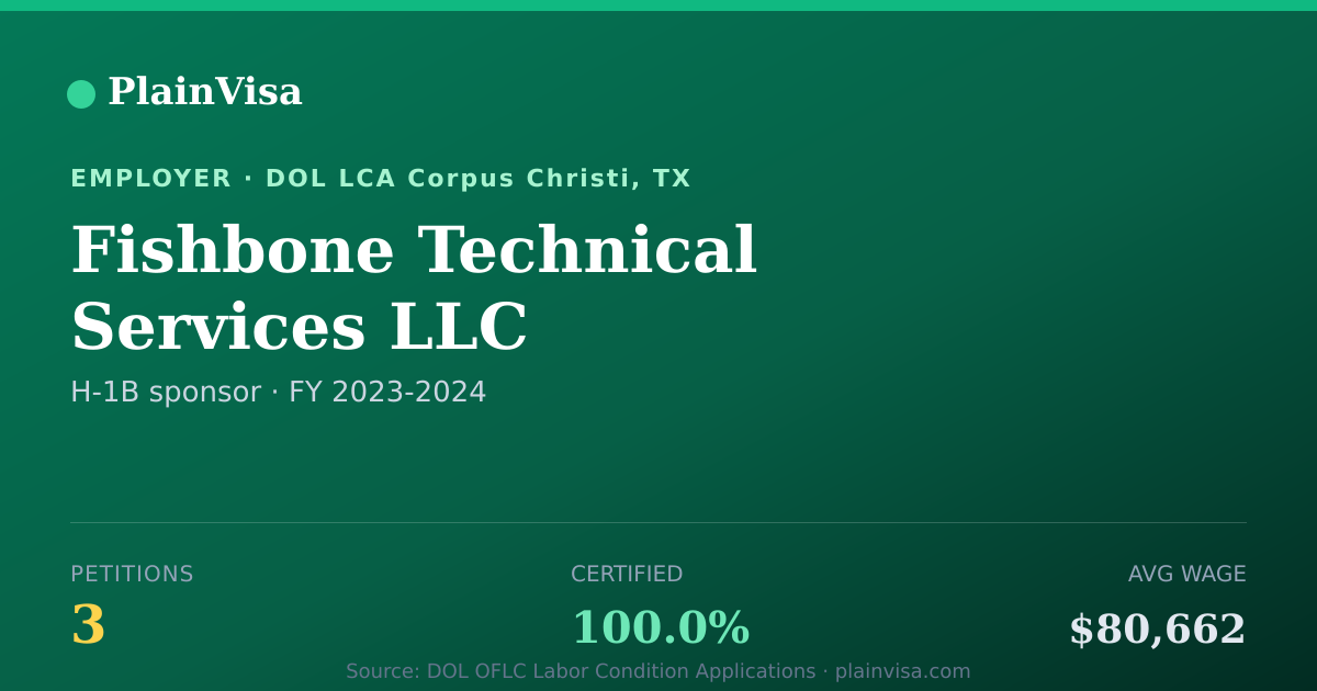 Shareable card for Fishbone Technical Services LLC H-1B petitions | PlainVisa