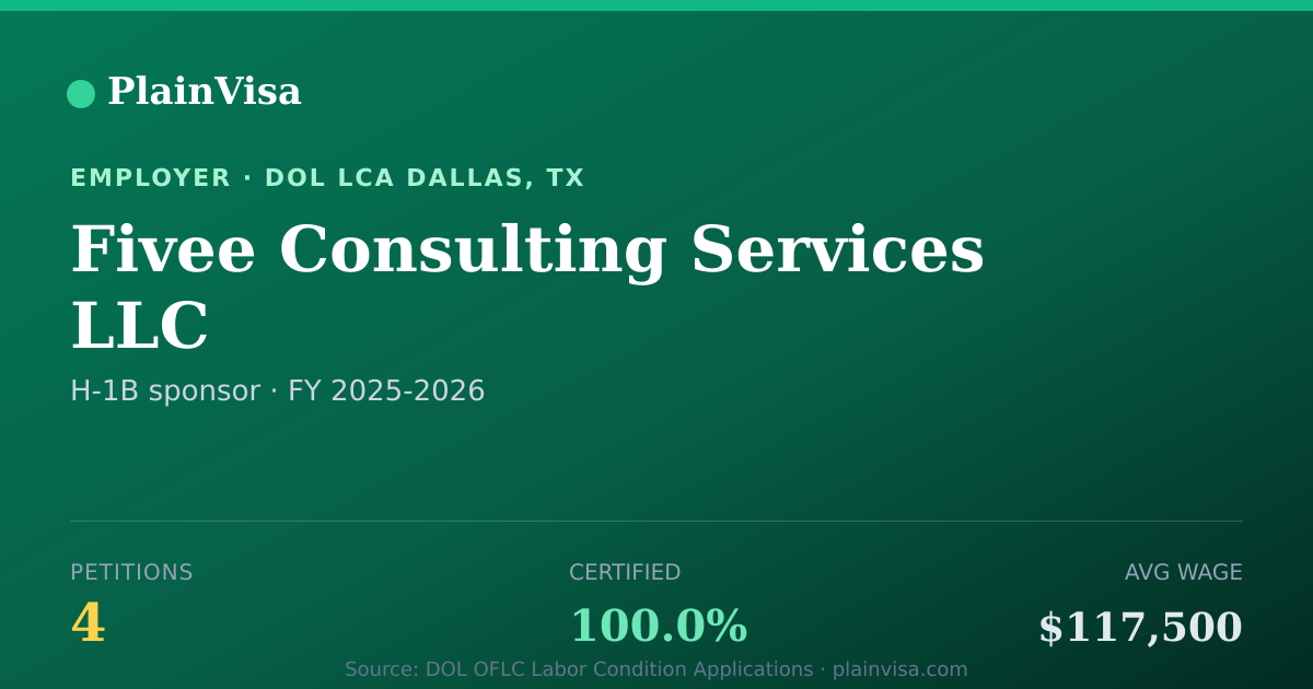 Shareable card for Fivee Consulting Services LLC H-1B petitions | PlainVisa