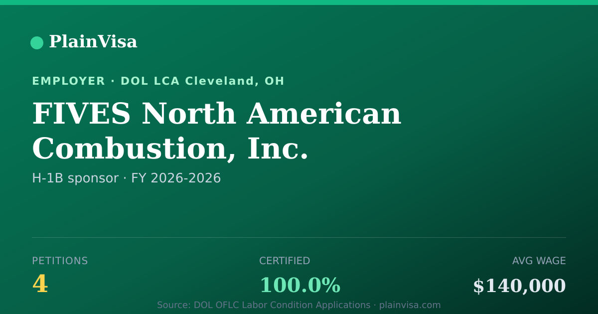 Shareable card for FIVES North American Combustion, Inc. | PlainVisa
