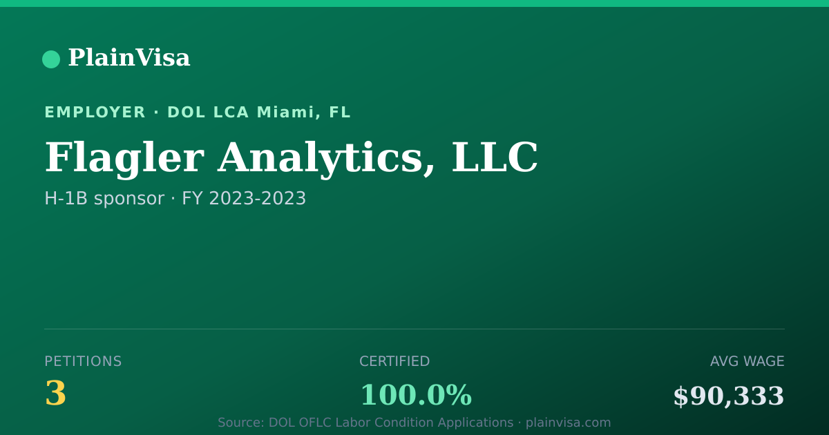 Shareable card for Flagler Analytics, LLC, 3 H-1B, $90,333 median | PlainVisa