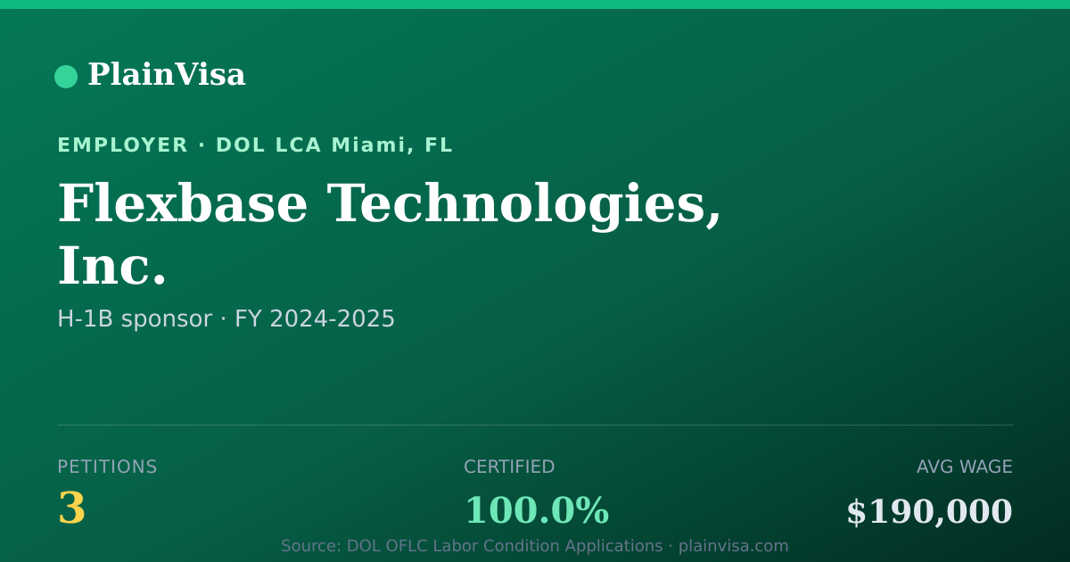 Shareable card for Flexbase Technologies, Inc. H-1B petitions | PlainVisa