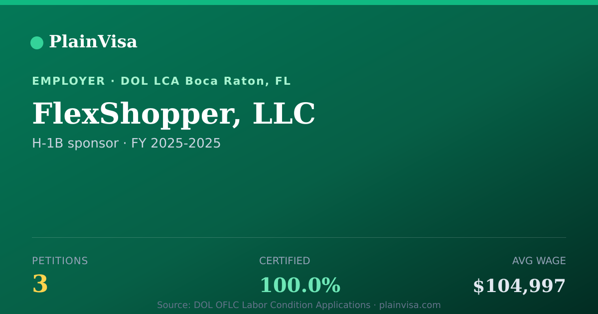 Shareable card for FlexShopper, LLC, 3 H-1B, $104,997 median | PlainVisa