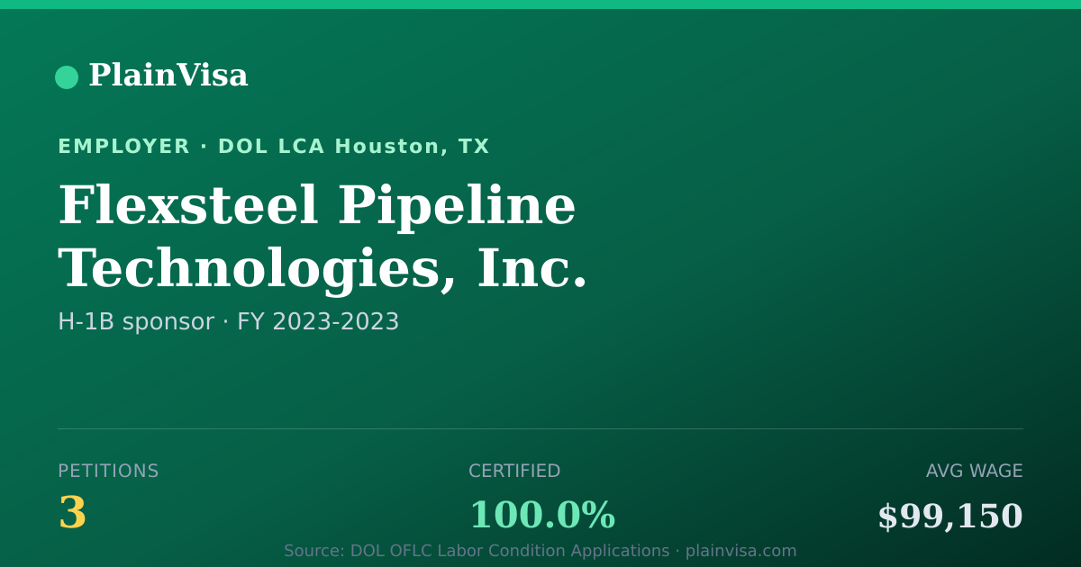 Shareable card for Flexsteel Pipeline Technologies, Inc. | PlainVisa