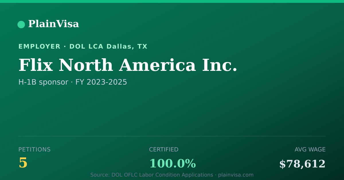 Shareable card for Flix North America Inc., 5 H-1B, $78,612 median | PlainVisa