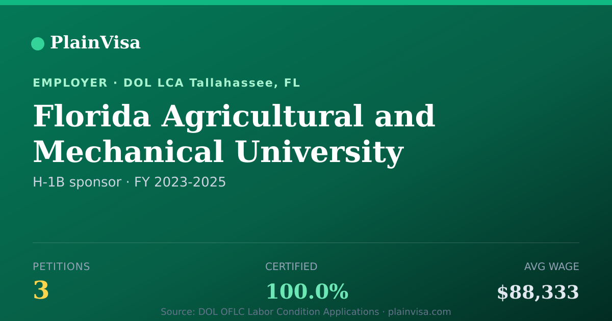 Shareable card for Florida Agricultural and Mechanical University | PlainVisa