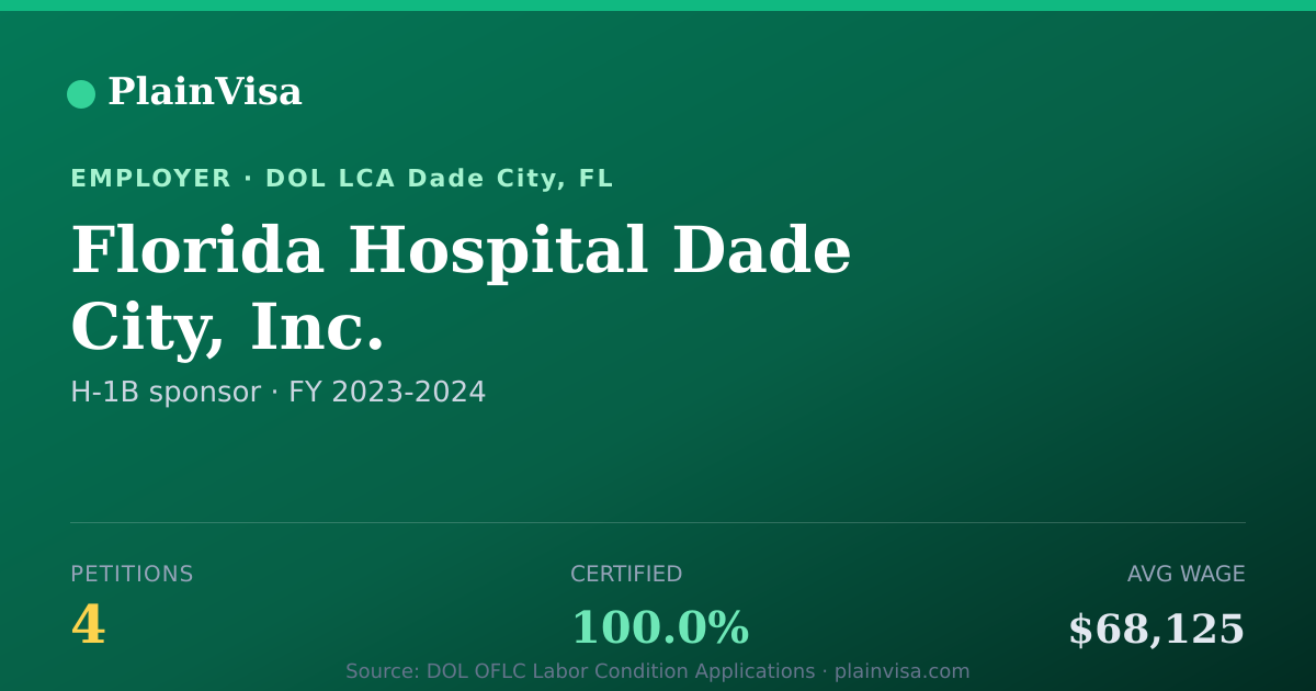 Shareable card for Florida Hospital Dade City, Inc. H-1B petitions | PlainVisa