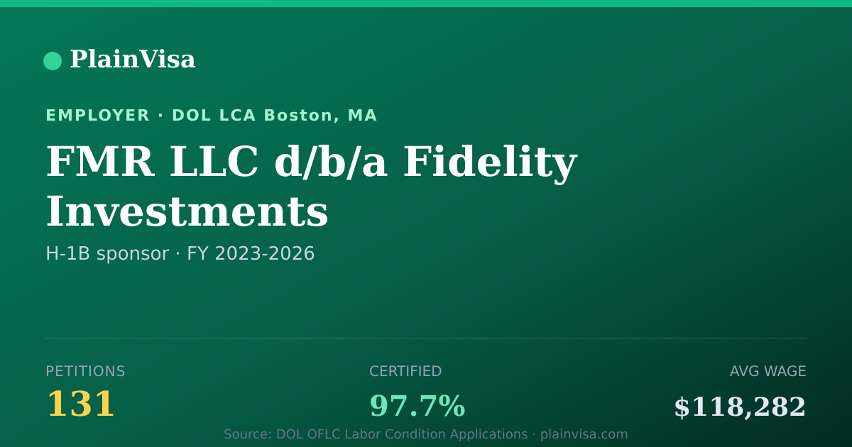 Shareable card for FMR LLC d/b/a Fidelity Investments | PlainVisa
