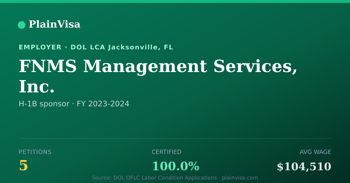 Shareable card for FNMS Management Services, Inc. H-1B petitions | PlainVisa