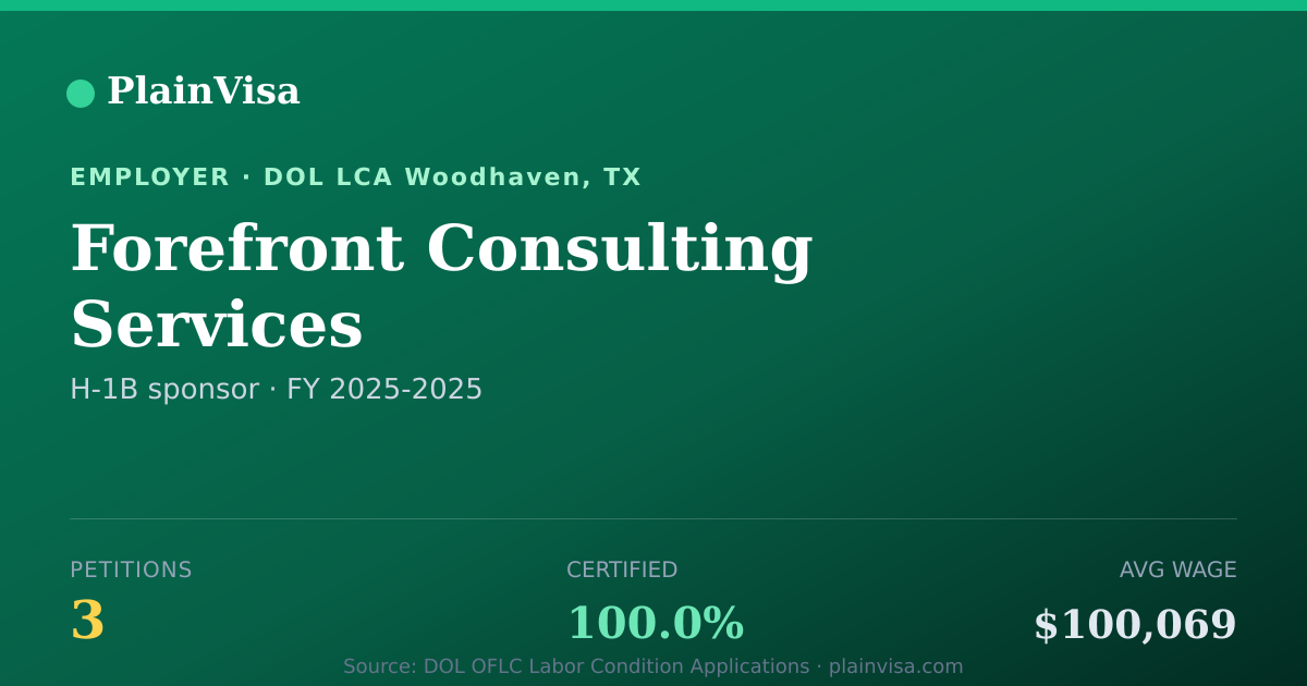 Shareable card for Forefront Consulting Services H-1B petitions | PlainVisa