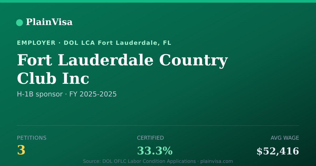 Shareable card for Fort Lauderdale Country Club Inc H-1B petitions | PlainVisa