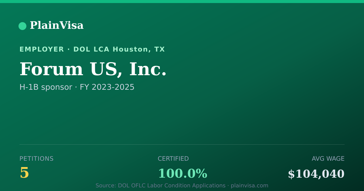 Shareable card for Forum US, Inc., 5 H-1B, $104,040 median | PlainVisa