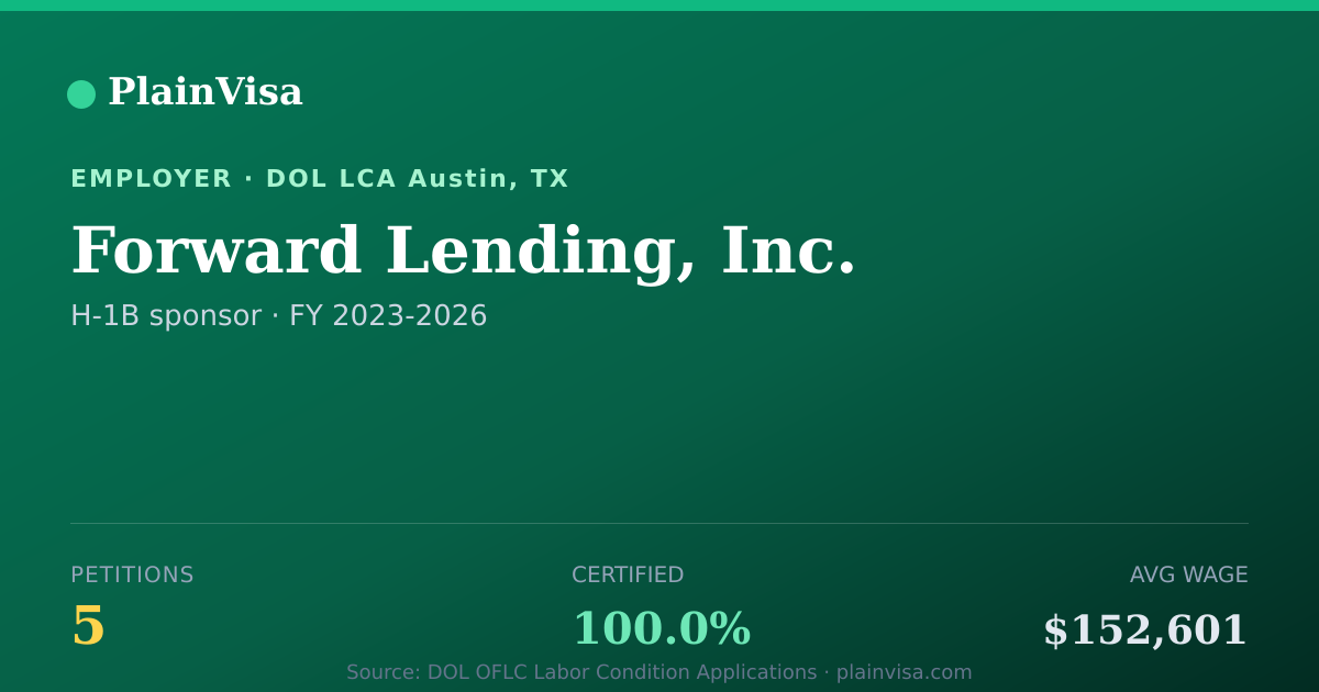 Shareable card for Forward Lending, Inc., 5 H-1B, $152,601 median | PlainVisa