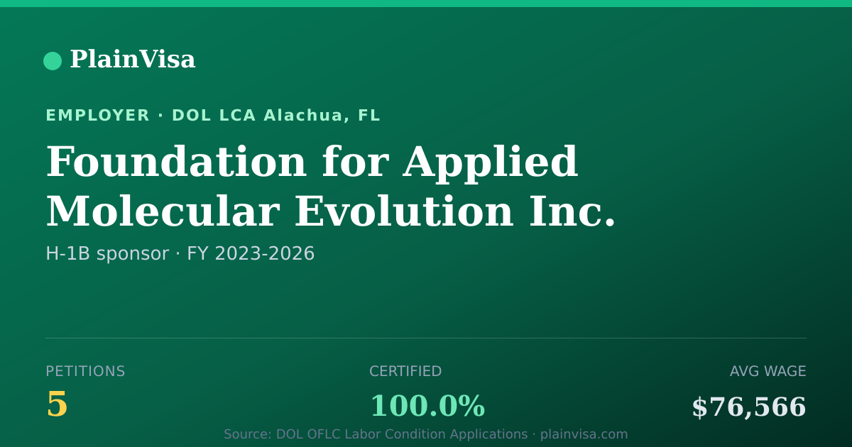 Shareable card for Foundation for Applied Molecular Evolution Inc. | PlainVisa