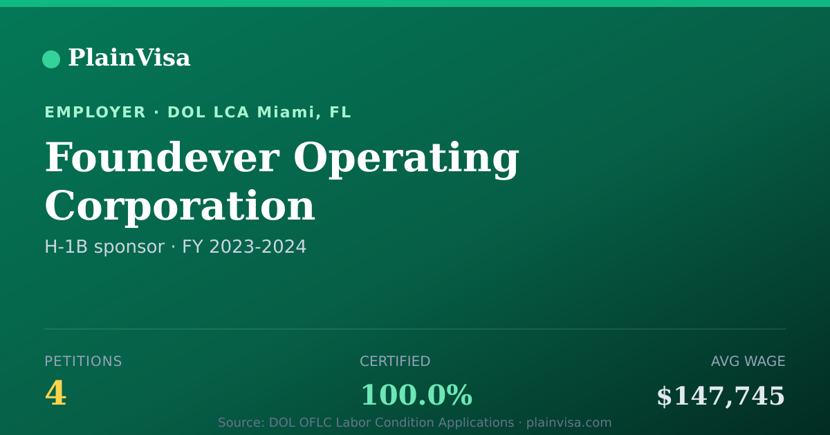 Shareable card for Foundever Operating Corporation H-1B petitions | PlainVisa