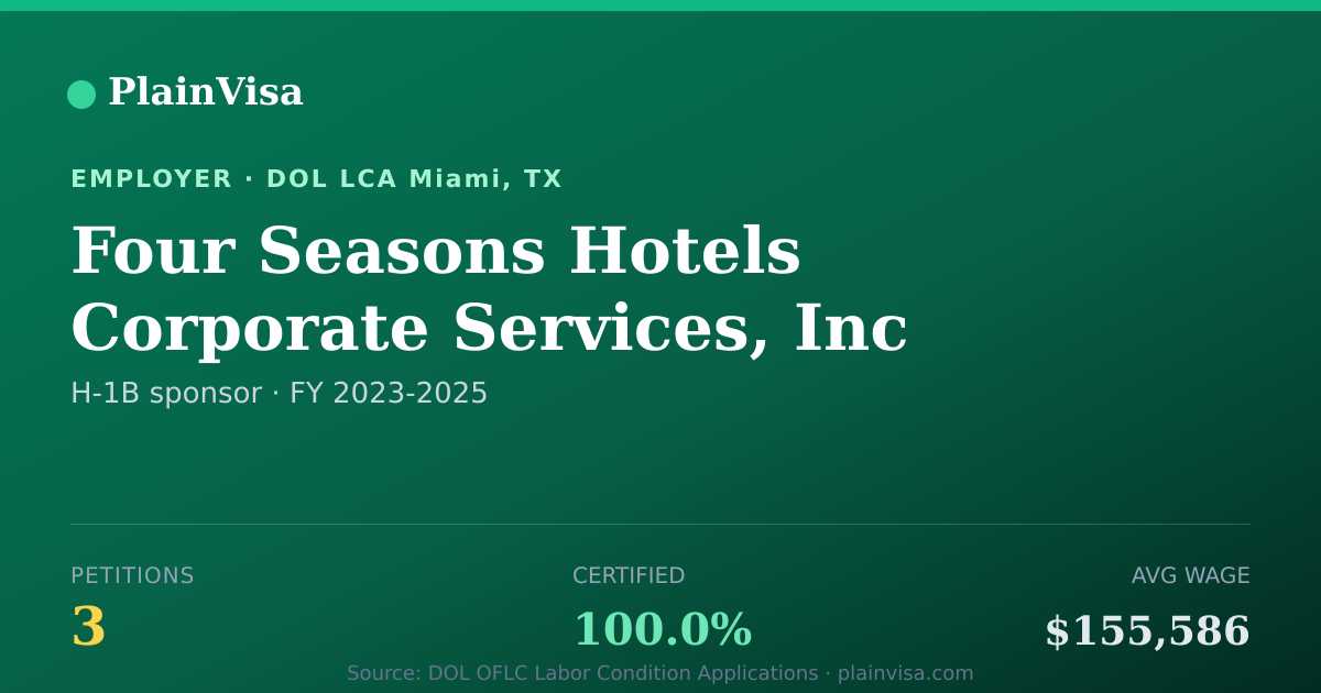 Shareable card for Four Seasons Hotels Corporate Services, Inc | PlainVisa