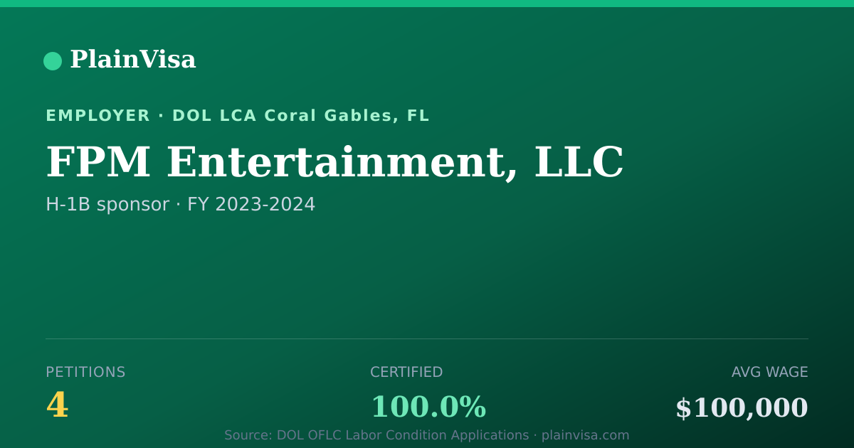 Shareable card for FPM Entertainment, LLC, 4 H-1B, $100,000 median | PlainVisa