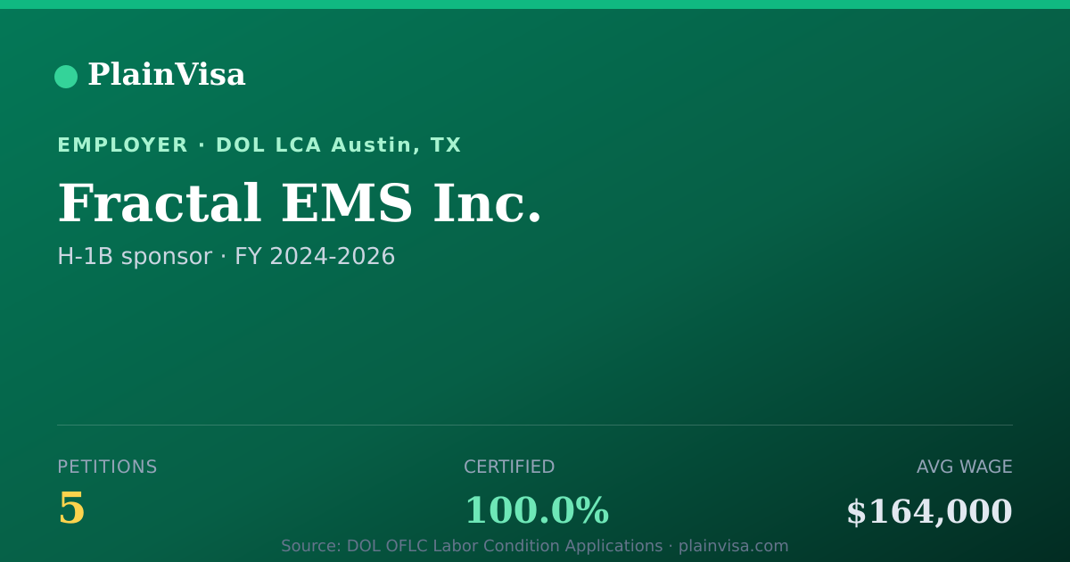 Shareable card for Fractal EMS Inc., 5 H-1B, $164,000 median | PlainVisa
