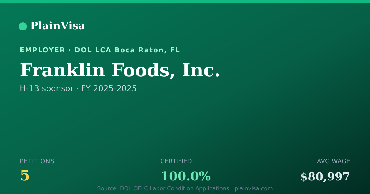 Shareable card for Franklin Foods, Inc., 5 H-1B, $80,997 median | PlainVisa