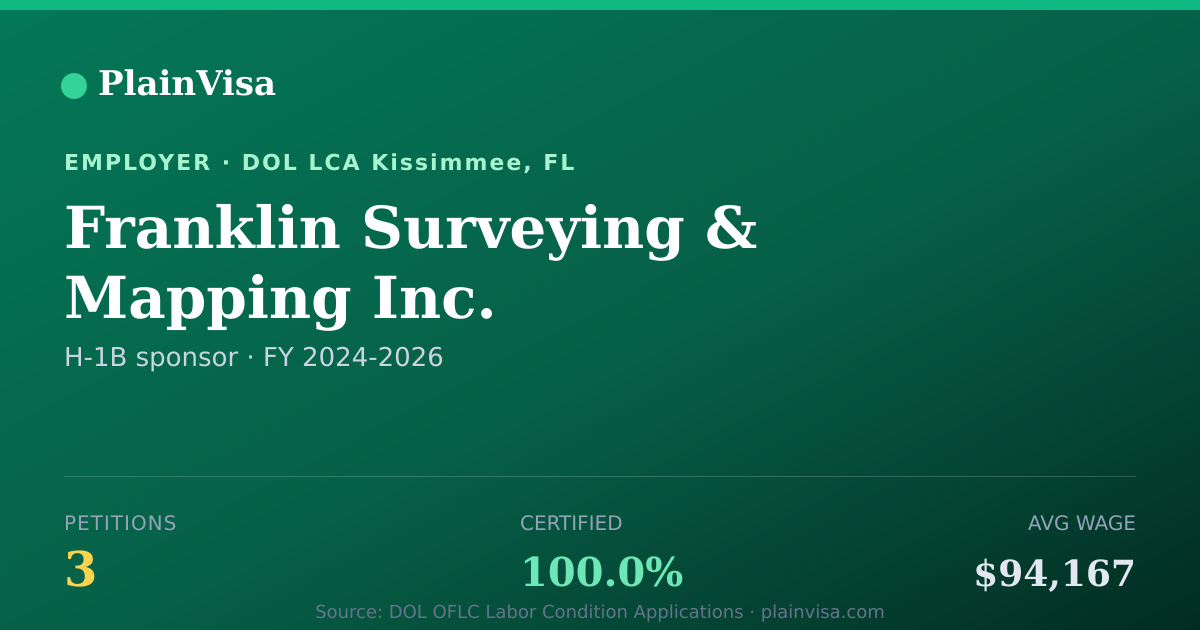 Shareable card for Franklin Surveying & Mapping Inc. H-1B petitions | PlainVisa