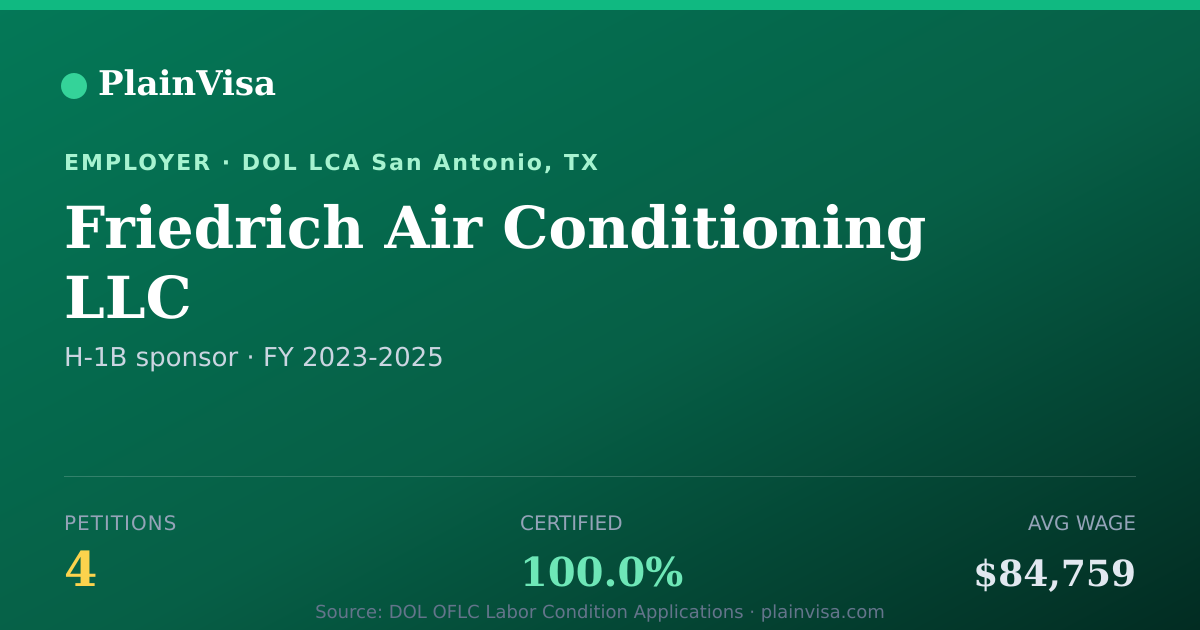 Shareable card for Friedrich Air Conditioning LLC H-1B petitions | PlainVisa
