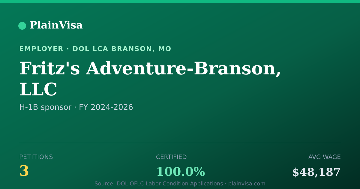Shareable card for Fritz's Adventure-Branson, LLC H-1B petitions | PlainVisa
