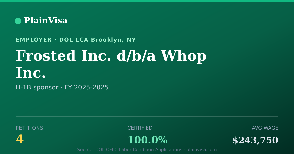 Shareable card for Frosted Inc. d/b/a Whop Inc. H-1B petitions | PlainVisa