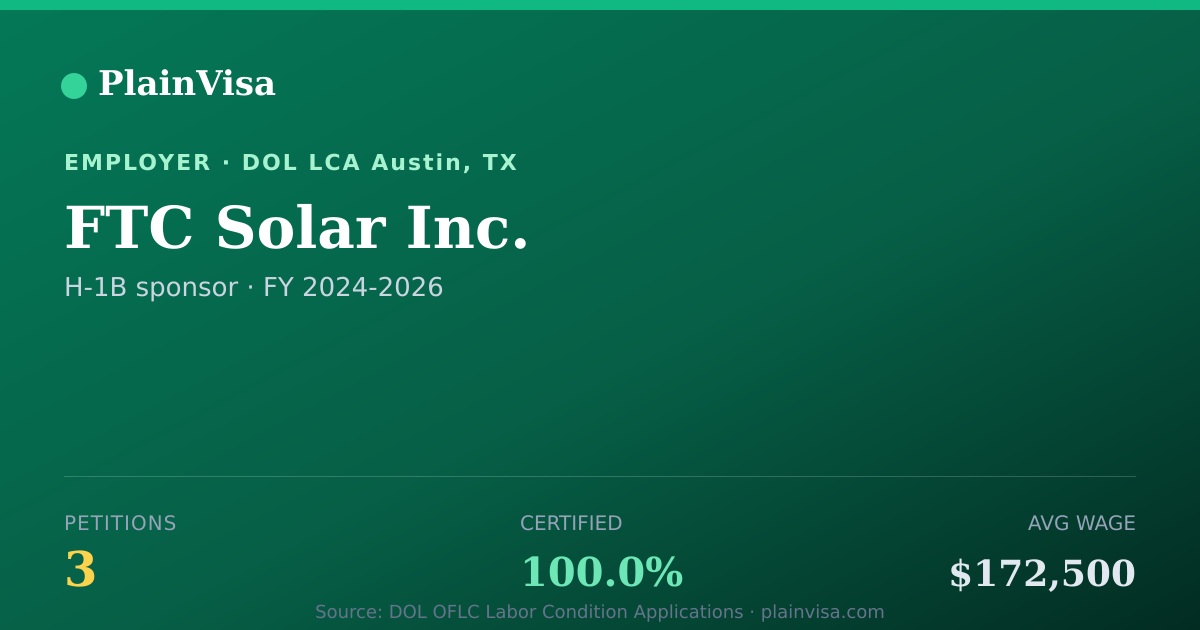 Shareable card for FTC Solar Inc., 3 H-1B, $172,500 median | PlainVisa