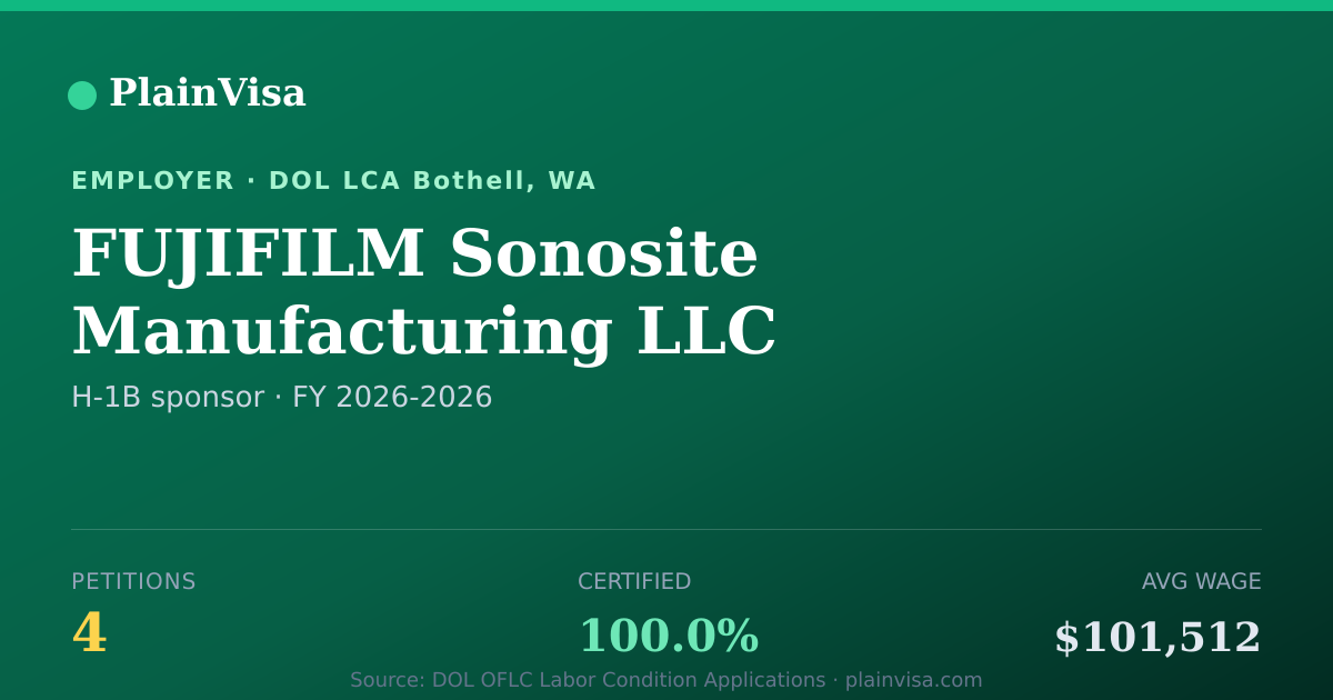 Shareable card for FUJIFILM Sonosite Manufacturing LLC | PlainVisa