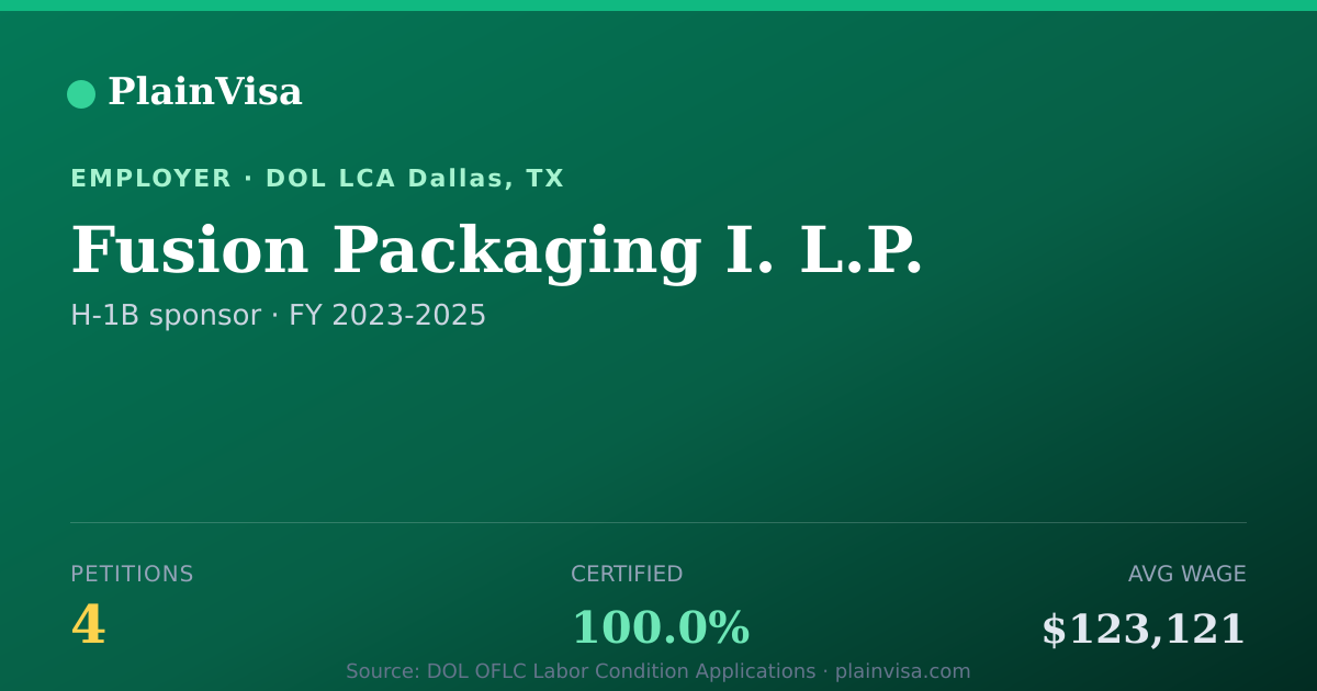 Shareable card for Fusion Packaging I. L.P. H-1B petitions | PlainVisa