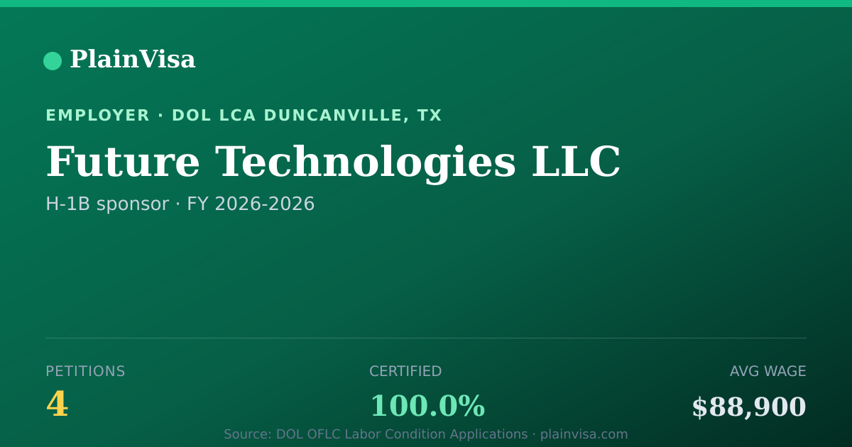 Shareable card for Future Technologies LLC, 4 H-1B, $88,900 median | PlainVisa