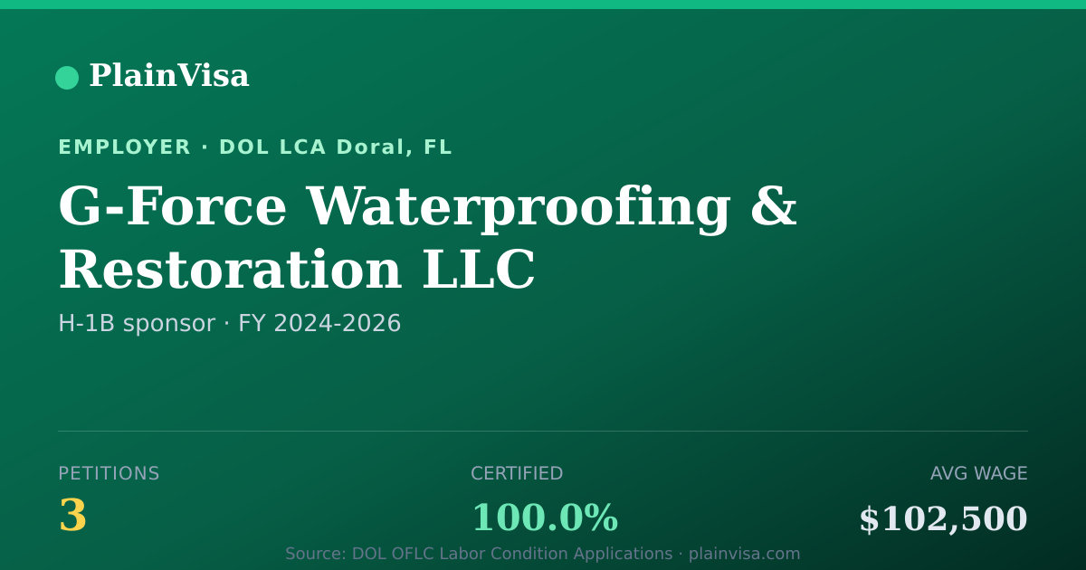 Shareable card for G-Force Waterproofing & Restoration LLC | PlainVisa
