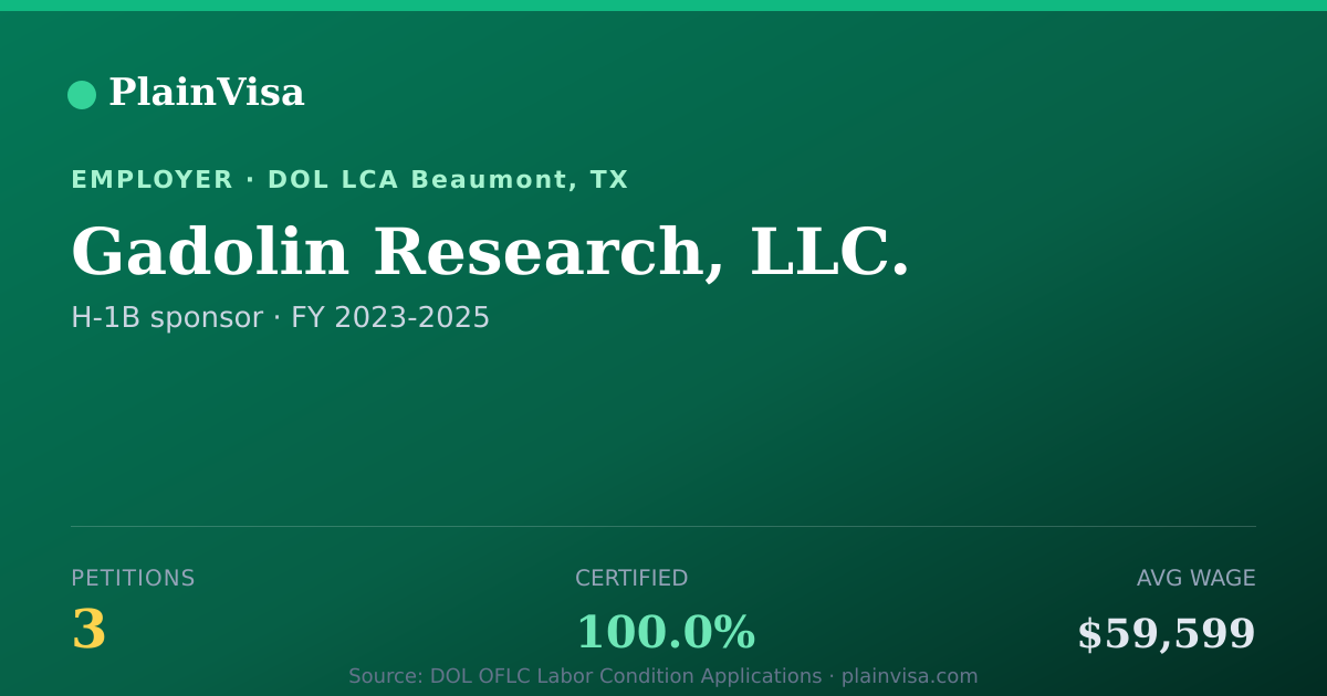 Shareable card for Gadolin Research, LLC., 3 H-1B, $59,599 median | PlainVisa