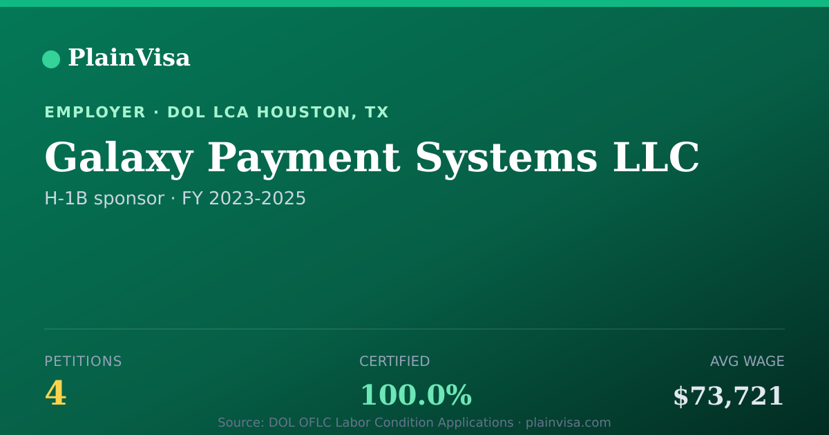 Shareable card for Galaxy Payment Systems LLC H-1B petitions | PlainVisa