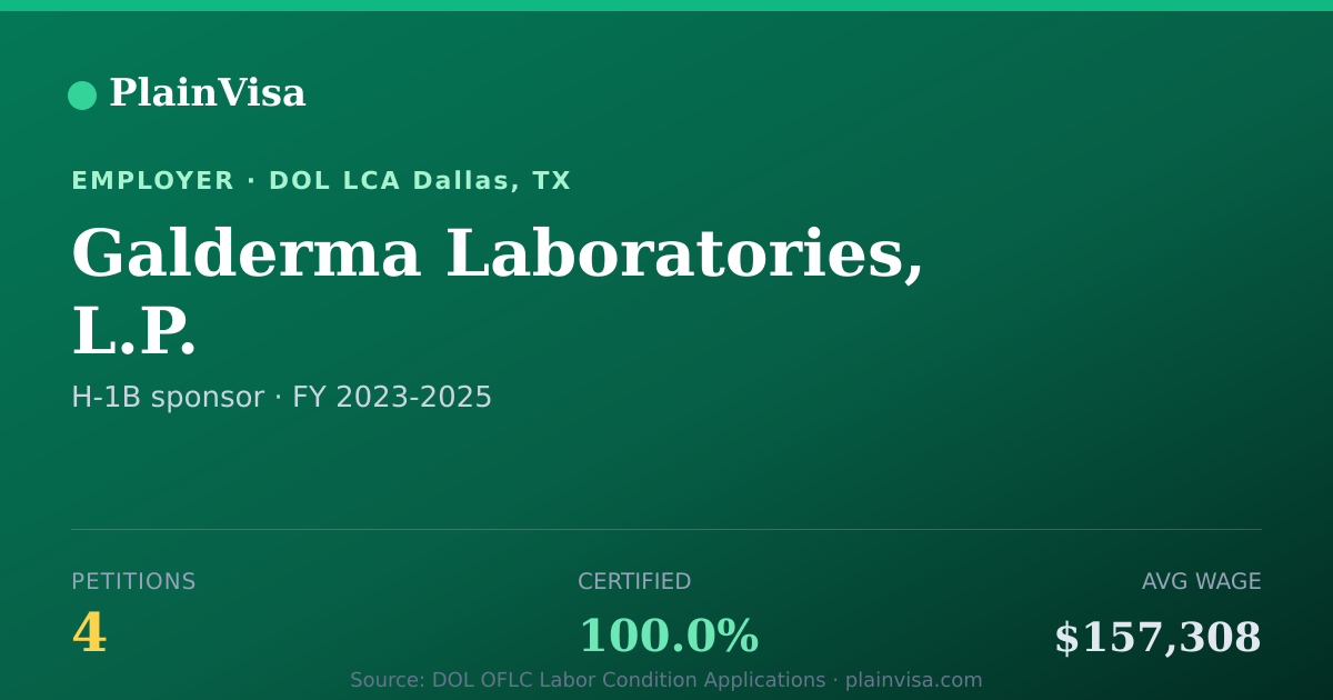 Shareable card for Galderma Laboratories, L.P. H-1B petitions | PlainVisa