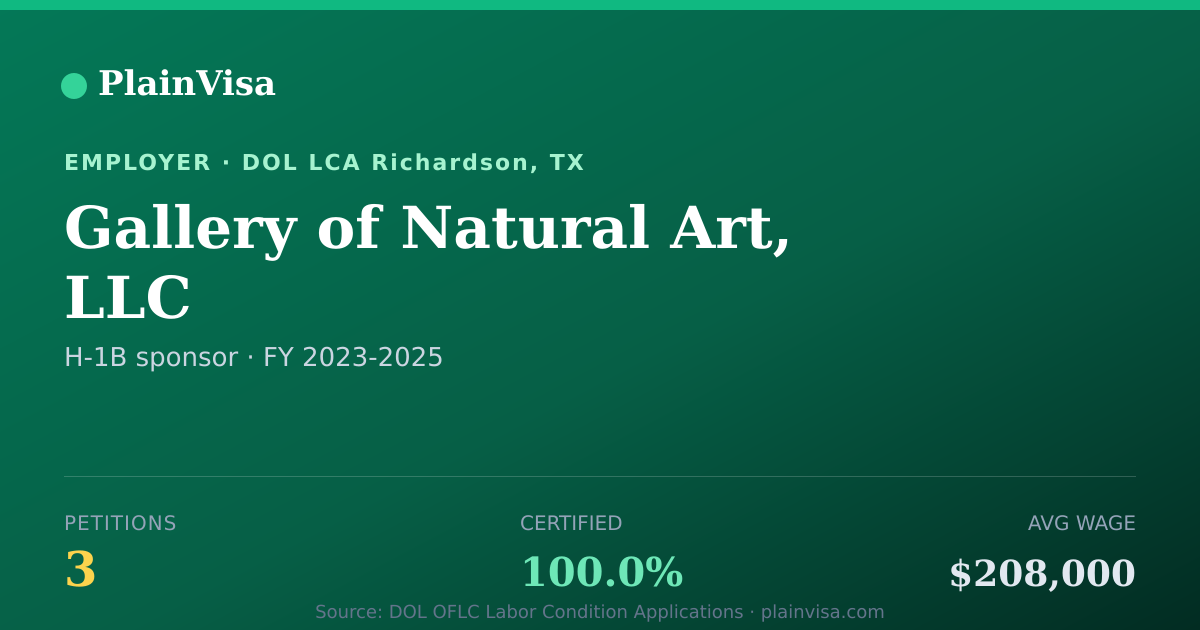 Shareable card for Gallery of Natural Art, LLC H-1B petitions | PlainVisa