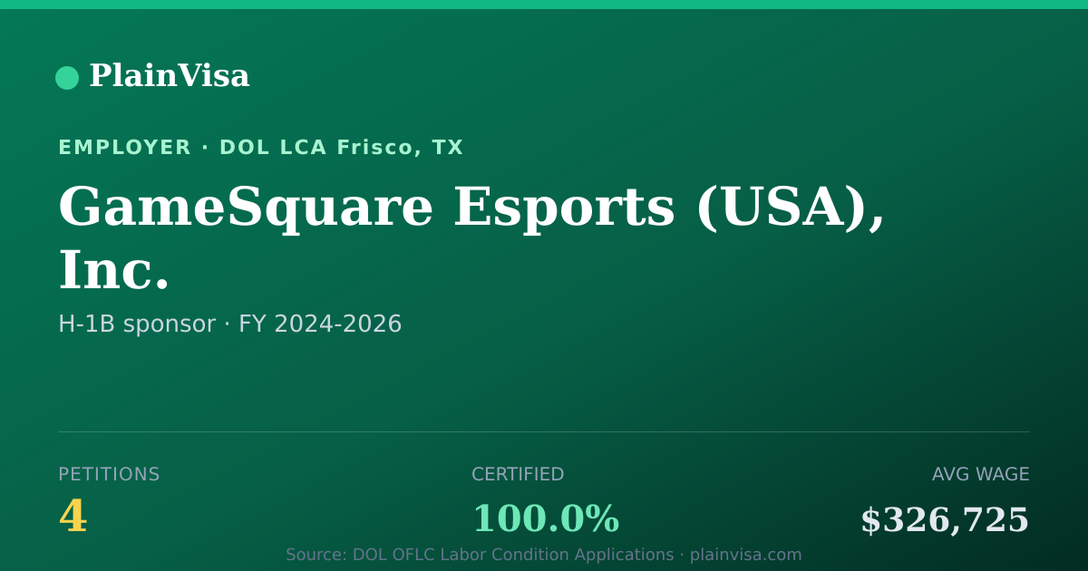 Shareable card for GameSquare Esports, Inc. H-1B petitions | PlainVisa