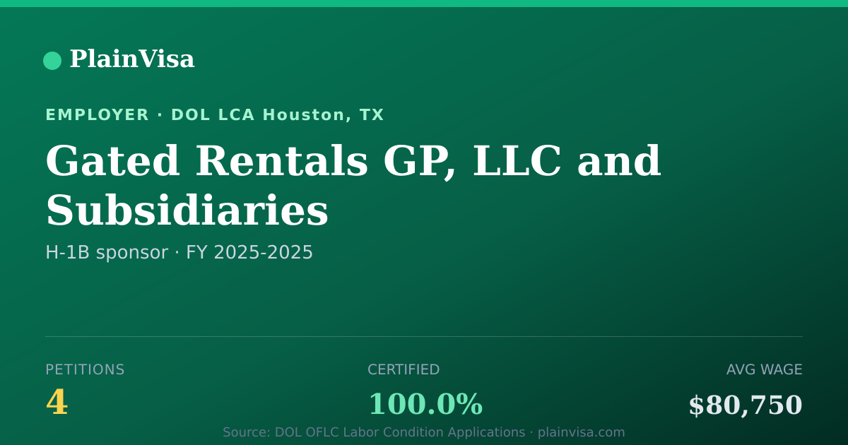 Shareable card for Gated Rentals GP, LLC and Subsidiaries | PlainVisa