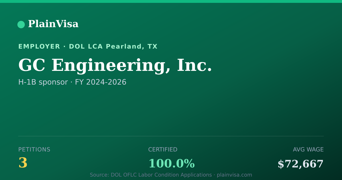 Shareable card for GC Engineering, Inc., 3 H-1B, $72,667 median | PlainVisa