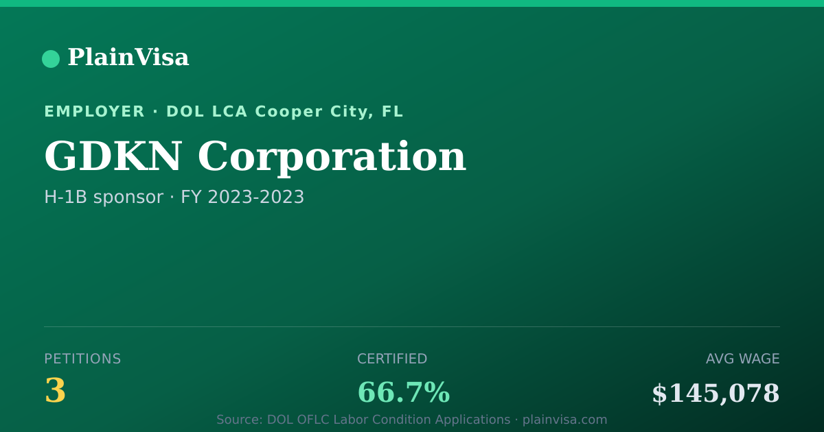 Shareable card for GDKN Corporation, 3 H-1B, $145,078 median | PlainVisa