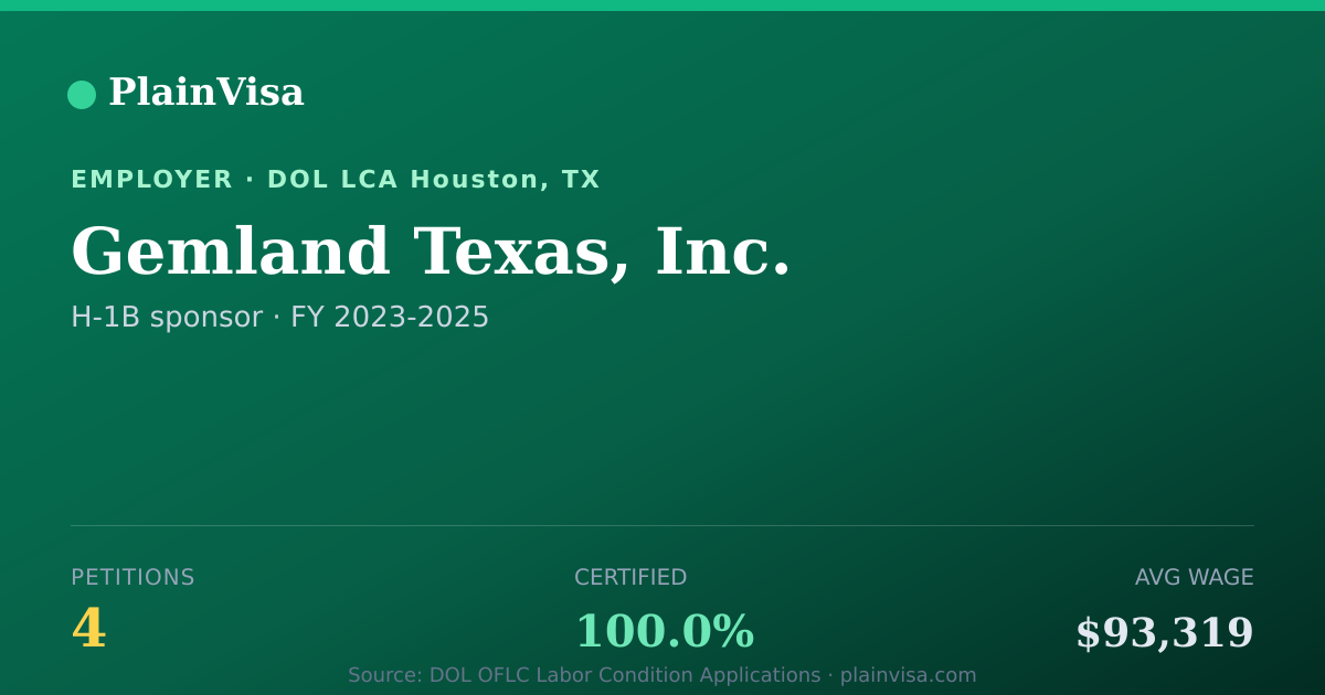 Shareable card for Gemland Texas, Inc., 4 H-1B, $93,319 median | PlainVisa