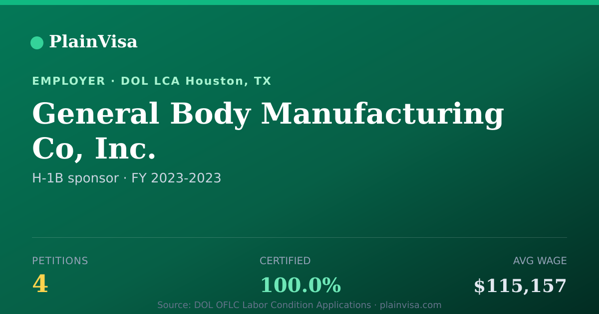 Shareable card for General Body Manufacturing Co, Inc. | PlainVisa