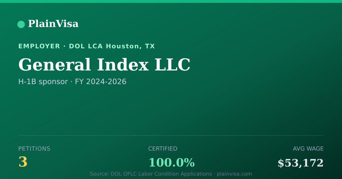 Shareable card for General Index LLC, 3 H-1B, $53,172 median | PlainVisa