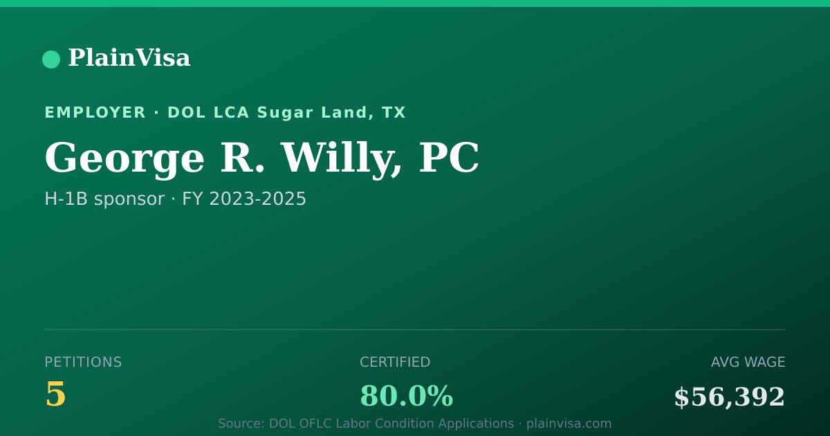 Shareable card for George R. Willy, PC, 5 H-1B, $56,392 median | PlainVisa