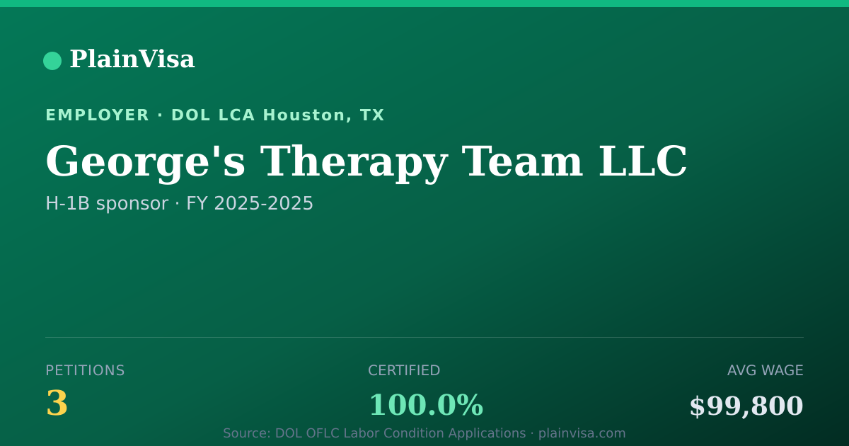 Shareable card for George's Therapy Team LLC H-1B petitions | PlainVisa