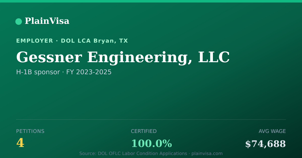Shareable card for Gessner Engineering, LLC, 4 H-1B, $74,688 median | PlainVisa