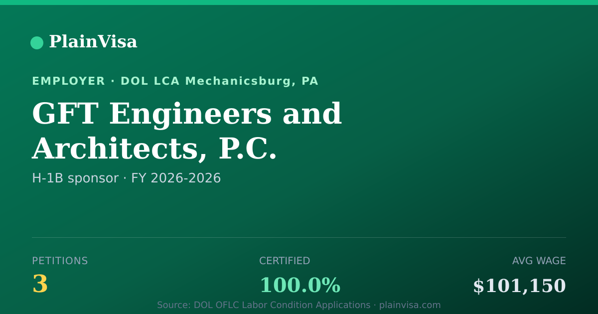 Shareable card for GFT Engineers and Architects, P.C. | PlainVisa