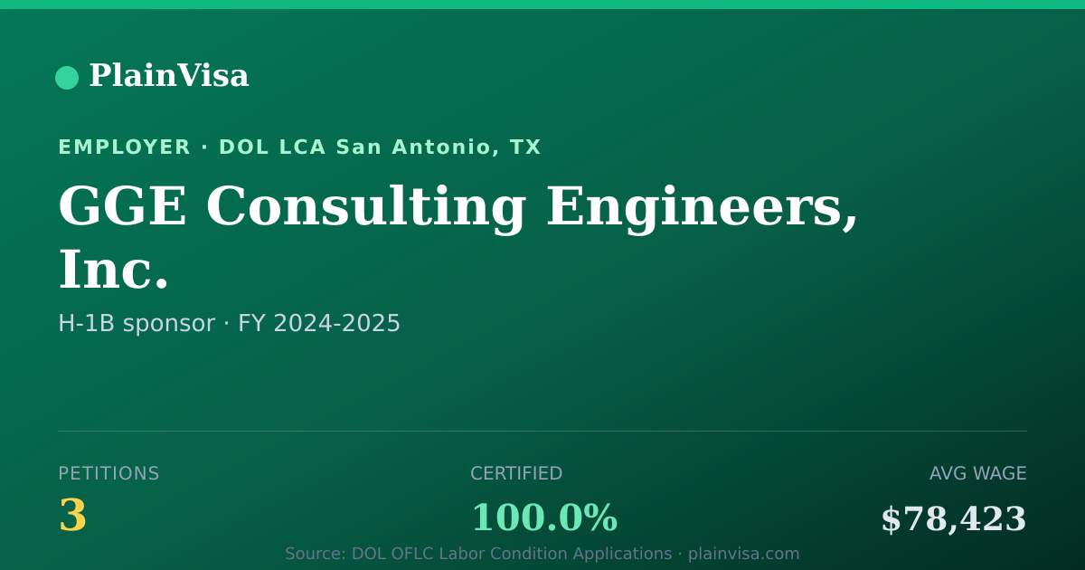 Shareable card for GGE Consulting Engineers, Inc. H-1B petitions | PlainVisa
