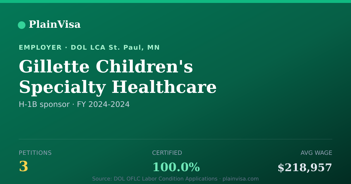 Shareable card for Gillette Children's Specialty Healthcare | PlainVisa